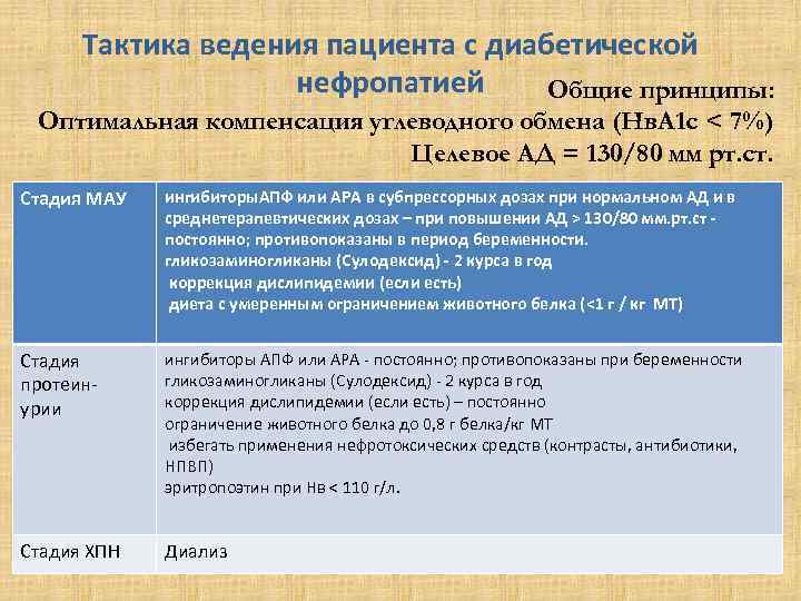 Стол при диабетической нефропатии