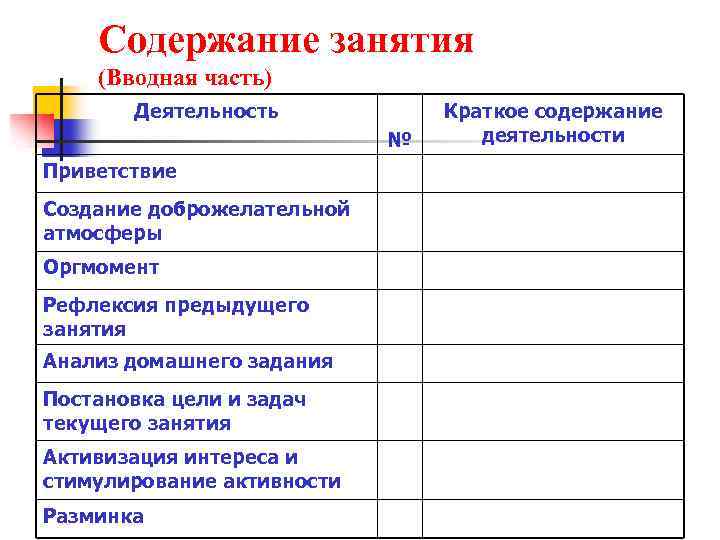 Содержание занятия (Вводная часть) Деятельность № Приветствие Создание доброжелательной атмосферы Оргмомент Рефлексия предыдущего занятия