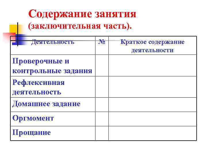 Содержание занятия (заключительная часть). Деятельность Проверочные и контрольные задания Рефлексивная деятельность Домашнее задание Оргмомент