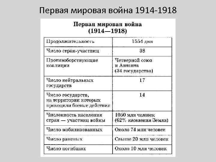 Участники первой. Итоги первой мировой войны 1914-1918. Причины первой мировой войны 1914-1918 схема. Причины первой мировой войны 1914-1918 таблица. Участники первой мировой войны 1914-1918 таблица.