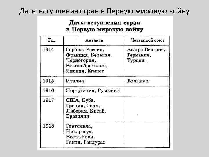 Планы войны стран участниц первой мировой войны