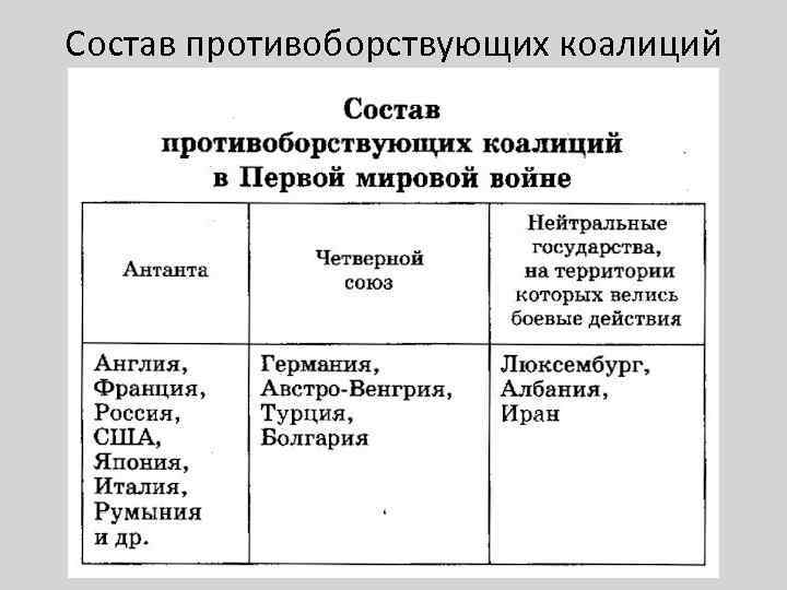 Формирование противоборствующих лагерей 8 класс презентация