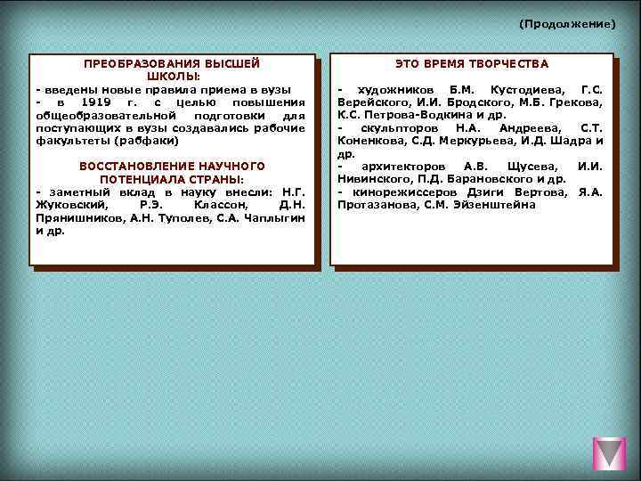 (Продолжение) ПРЕОБРАЗОВАНИЯ ВЫСШЕЙ ШКОЛЫ: введены новые правила приема в вузы в 1919 г. с