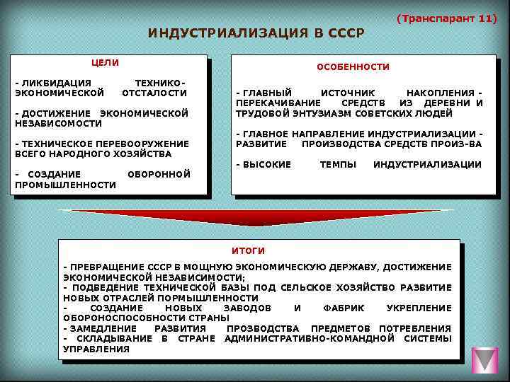 (Транспарант 11) ИНДУСТРИАЛИЗАЦИЯ В СССР ЦЕЛИ ЛИКВИДАЦИЯ ЭКОНОМИЧЕСКОЙ ОСОБЕННОСТИ ТЕХНИКО ОТСТАЛОСТИ ДОСТИЖЕНИЕ ЭКОНОМИЧЕСКОЙ НЕЗАВИСОМОСТИ