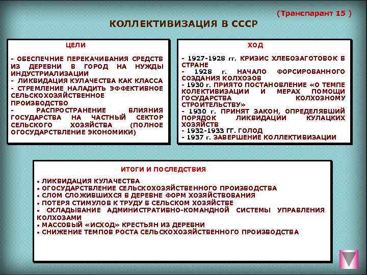 (Транспарант 15 ) КОЛЛЕКТИВИЗАЦИЯ В СССР ЦЕЛИ ХОД ОБЕСПЕЧНИЕ ПЕРЕКАЧИВАНИЯ СРЕДСТВ ИЗ ДЕРЕВНИ В