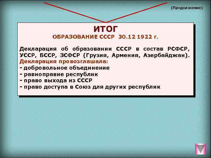 (Продолжение) ИТОГ ОБРАЗОВАНИЕ СССР 30. 12 1922 г. Декларация об образовании СССР в состав