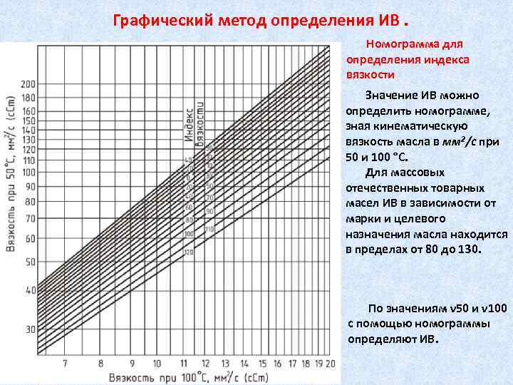 Графический метод определения ИВ. Номограмма для определения индекса вязкости Значение ИВ можно определить номограмме,