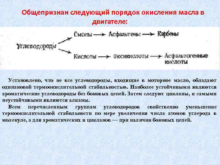 Общепризнан следующий порядок окисления масла в двигателе: Установлено, что не все углеводороды, входящие в