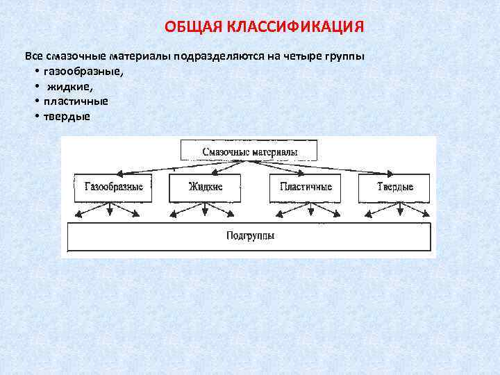 ОБЩАЯ КЛАССИФИКАЦИЯ Все смазочные материалы подразделяются на четыре группы • газообразные, • жидкие, •