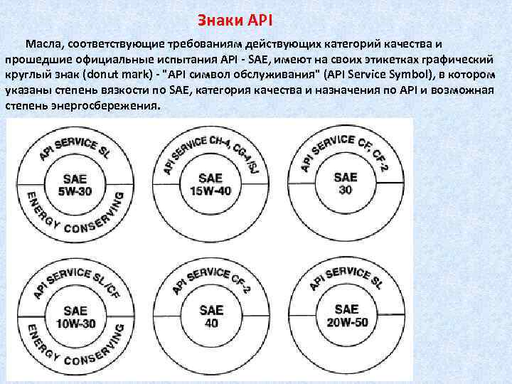 Знаки API Масла, соответствующие требованиям действующих категорий качества и прошедшие официальные испытания API SAE,