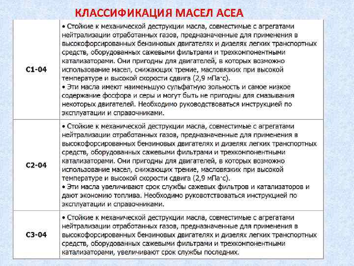 КЛАССИФИКАЦИЯ МАСЕЛ ACEA 