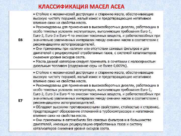 КЛАССИФИКАЦИЯ МАСЕЛ ACEA 