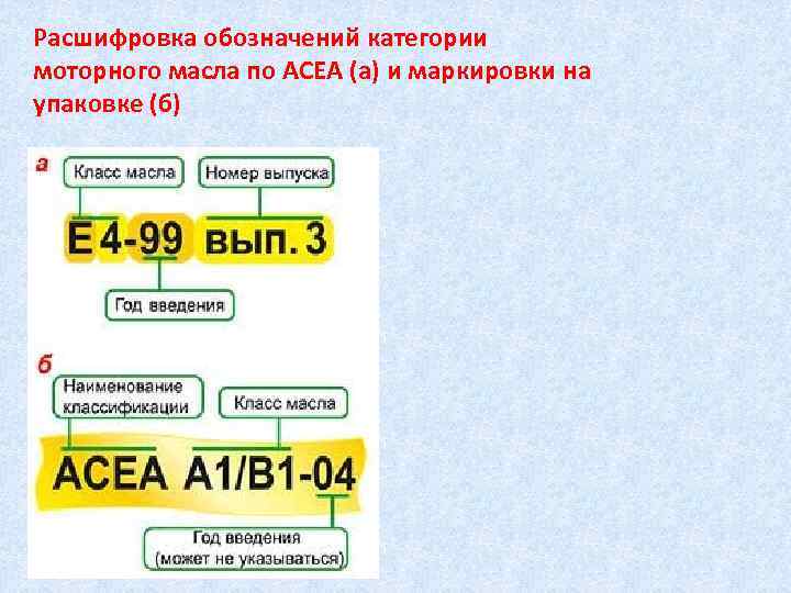 Расшифровка обозначений категории моторного масла по АСЕА (а) и маркировки на упаковке (б) 