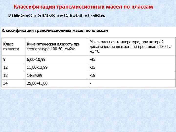 Классификация трансмиссионных масел по классам В зависимости от вязкости масла делят на классы. 