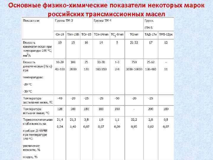 Физико-химические показатели творожной запеканки