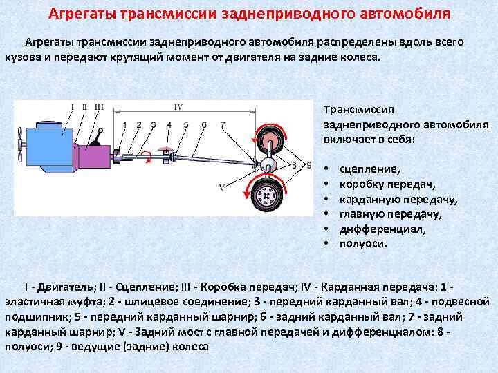 Система агрегатов автомобиля