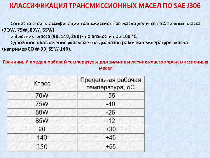 Маркировка трансмиссионных масел. Трансмиссионное масло 75w90 кинематическая вязкость. Вязкость трансмиссионного масла 75w90. Трансмиссионное масло 75w90 таблица.