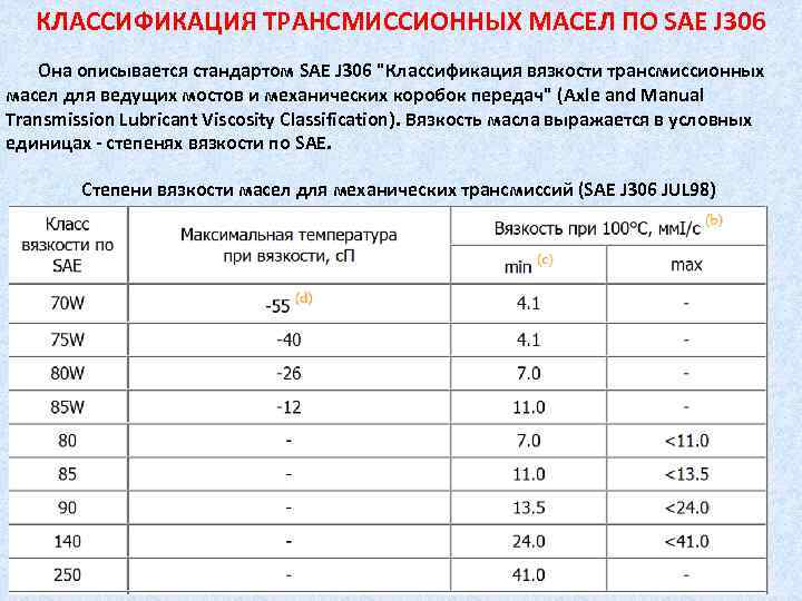 КЛАCCИФИКАЦИЯ ТРАНСМИССИОННЫХ МАСЕЛ ПО SAE J 306 Она описывается стандартом SAE J 306 