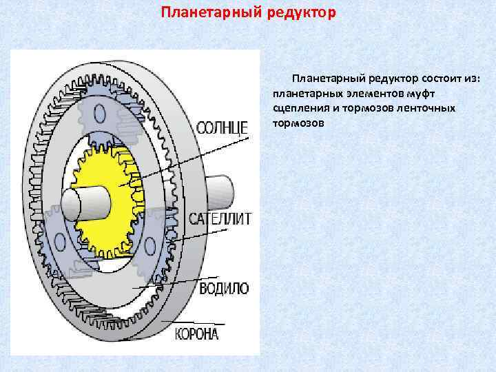 Планетарный редуктор состоит из: планетарных элементов муфт сцепления и тормозов ленточных тормозов 