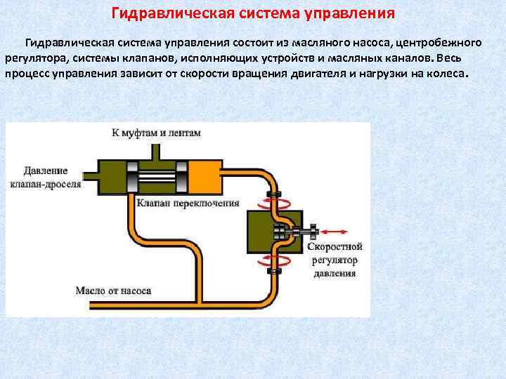 Принцип гидравлической системы. Система управления гидроприводом. Конструкция системы гидравлического управления. Гидросистема состоит из. Гидросистема управления механизмом.