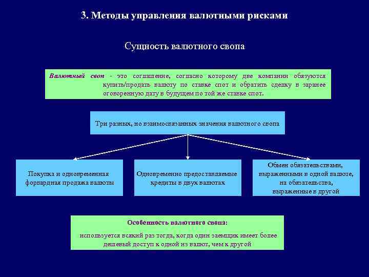 3. Методы управления валютными рисками Сущность валютного свопа Валютный своп - это соглашение, согласно