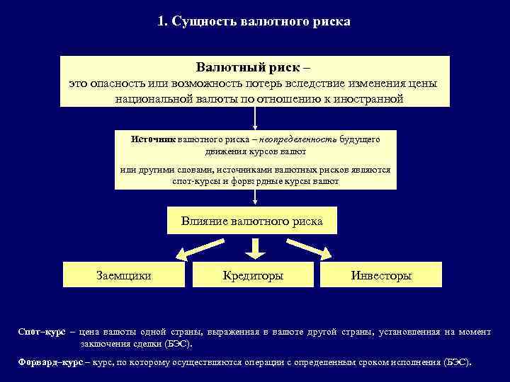 1. Сущность валютного риска Валютный риск – это опасность или возможность потерь вследствие изменения