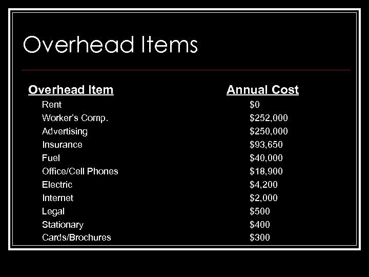 Overhead Items Overhead Item Rent Worker’s Comp. Advertising Insurance Fuel Office/Cell Phones Electric Internet