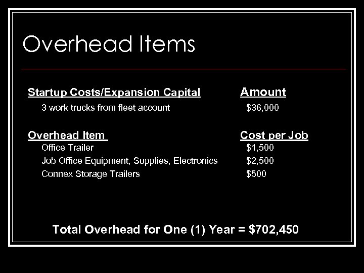 Overhead Items Startup Costs/Expansion Capital 3 work trucks from fleet account Overhead Item Office