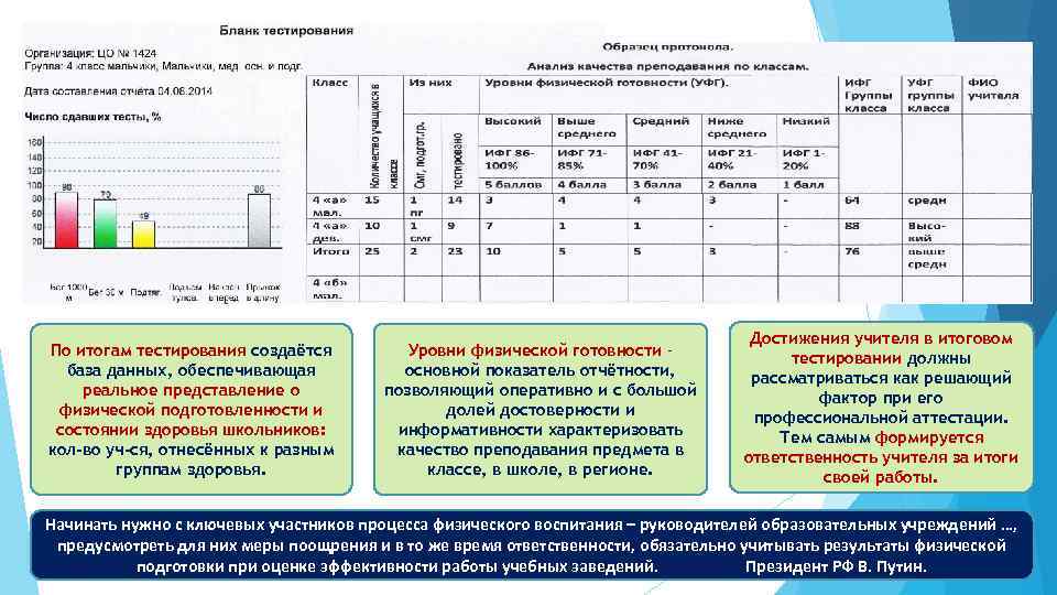 По итогам тестирования создаётся база данных, обеспечивающая реальное представление о физической подготовленности и состоянии