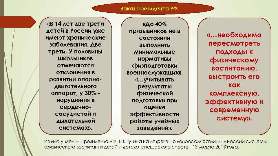 Заказ Президента РФ. «В 14 лет две трети детей в России уже имеют хронические