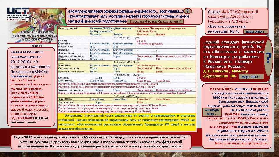  «Комплекс является основой системы физического… воспитания…» ? Предусматривает цель: «создание единой городской системы