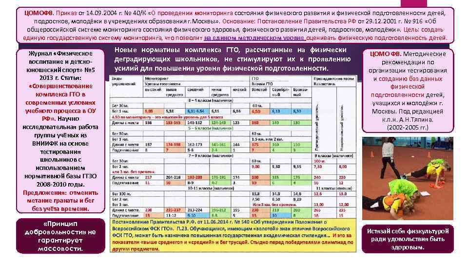 ЦОМОФВ. Приказ от 14. 09. 2004 г. № 40/К «О проведении мониторинга состояния физического