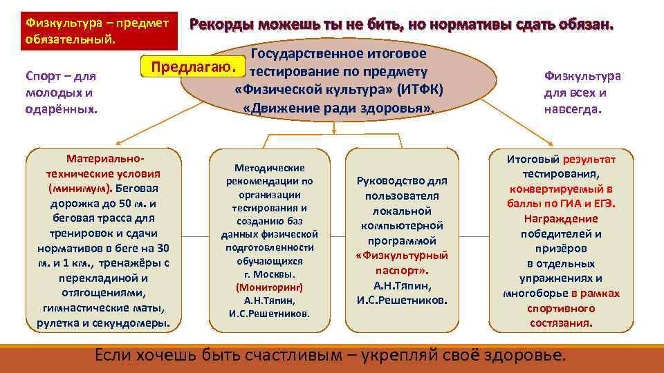 Физкультура – предмет обязательный. Спорт – для молодых и одарённых. Рекорды можешь ты не