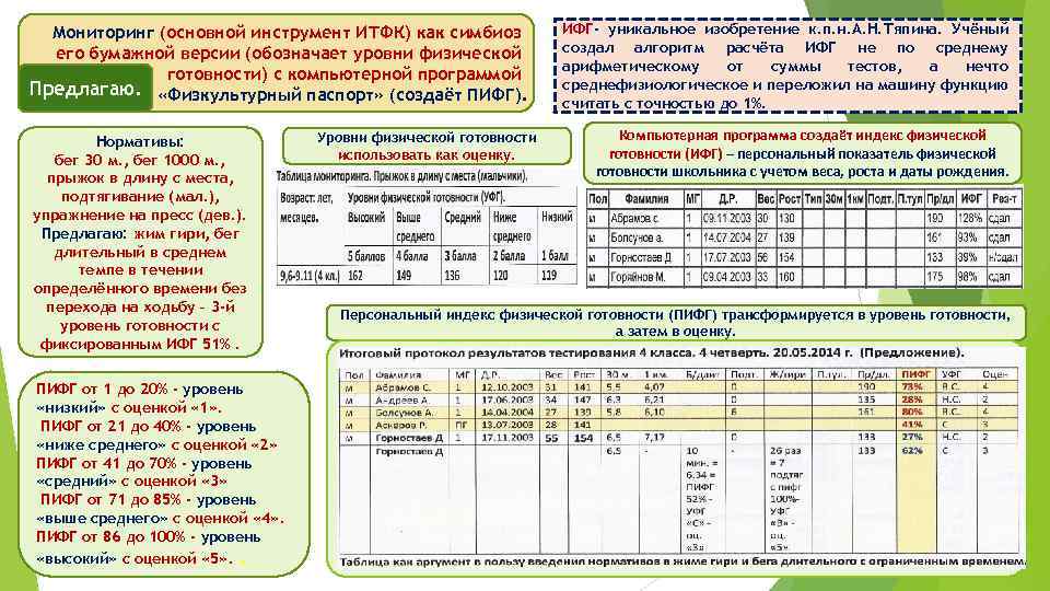 Мониторинг (основной инструмент ИТФК) как симбиоз его бумажной версии (обозначает уровни физической готовности) с