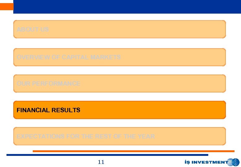 ABOUT US OVERVIEW OF CAPITAL MARKETS OUR PERFORMANCE FINANCIAL RESULTS EXPECTATIONS FOR THE REST