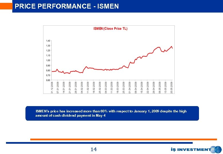 PRICE PERFORMANCE - ISMEN’s price has increased more than 60% with respect to January