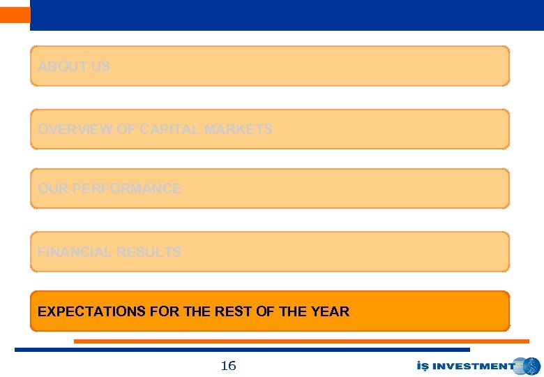 ABOUT US OVERVIEW OF CAPITAL MARKETS OUR PERFORMANCE FINANCIAL RESULTS EXPECTATIONS FOR THE REST