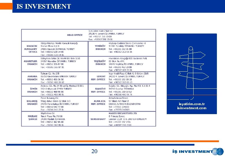 IS INVESTMENT isyatirim. com. tr isinvestment. com 20 