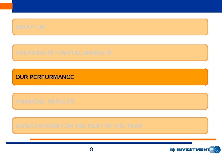 ABOUT US OVERVIEW OF CAPITAL MARKETS OUR PERFORMANCE FINANCIAL RESULTS EXPECTATIONS FOR THE REST