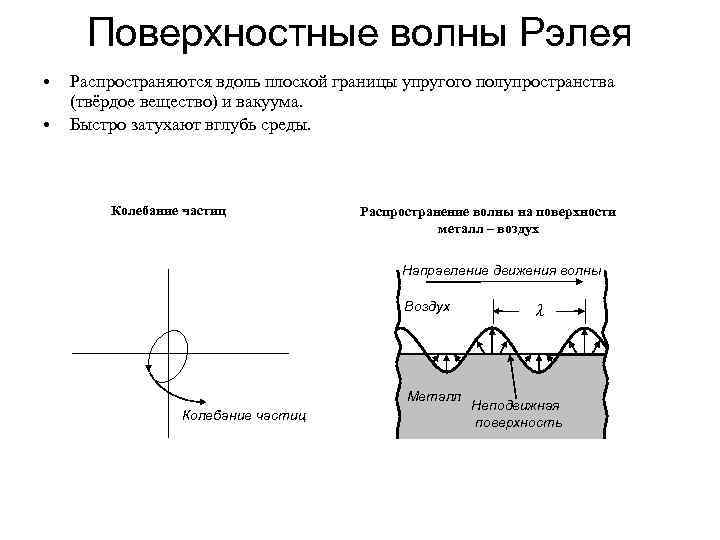 Колебания частиц