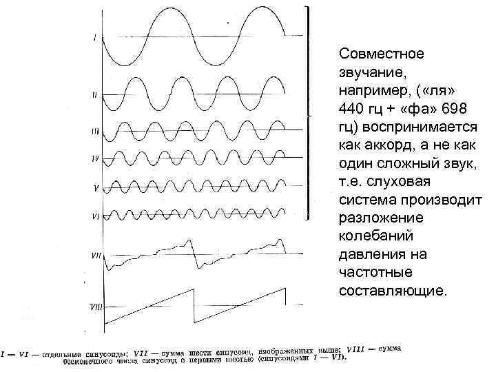 Совместное звучание, например, ( «ля» 440 гц + «фа» 698 гц) воспринимается как аккорд,