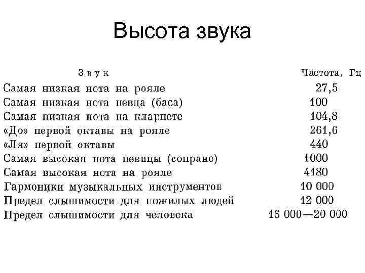 Высота звука 