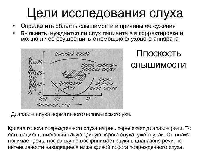 Цели исследования слуха • Определить область слышимости и причины её сужения • Выяснить, нуждается