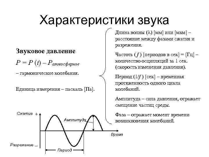 Характеристики звука Звуковое давление P = P (t) – Pатмосферное – гармонические колебания. Единица