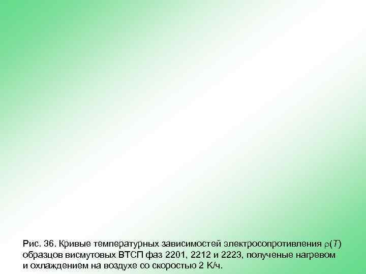Рис. 36. Кривые температурных зависимостей электросопротивления r(T) образцов висмутовых ВТСП фаз 2201, 2212 и