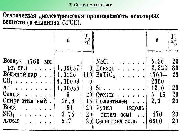 3. Сигнетоэлектрики 