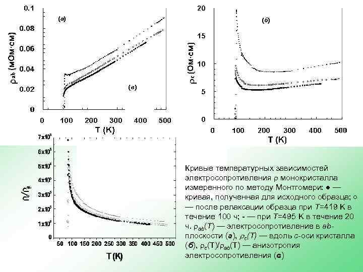 (а) (б) Рис. 17. Температурные (в) зависимости удельного электросопротивления r(T), измеренного для Pb 0.