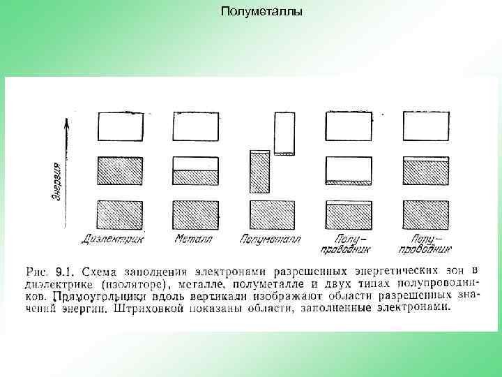 Полуметаллы 