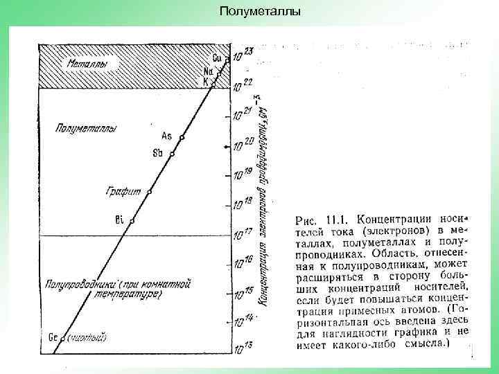 Полуметаллы 
