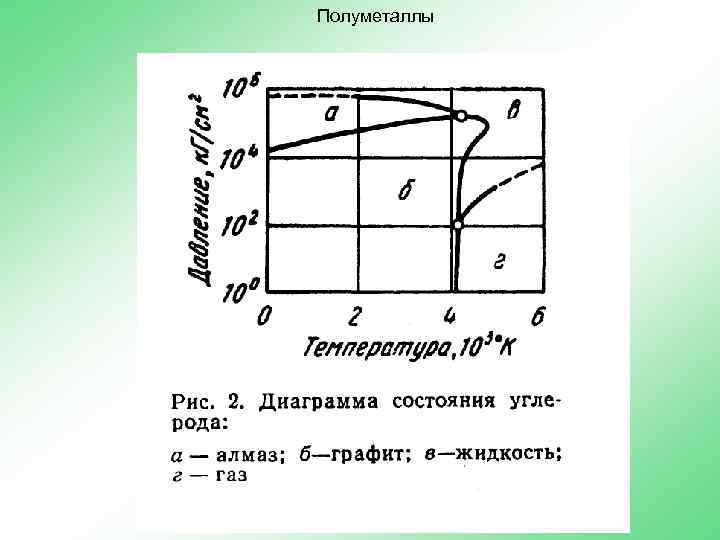 Полуметаллы 